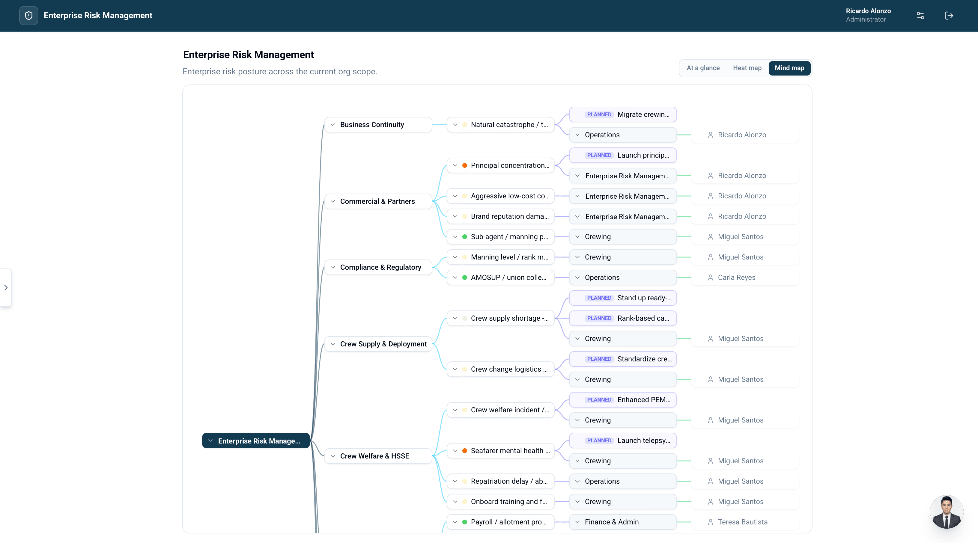 Depzilla Enterprise Risk Management mind map — risks branching from the organization by classification, each with its planned treatment actions, owning function, and named accountable owner