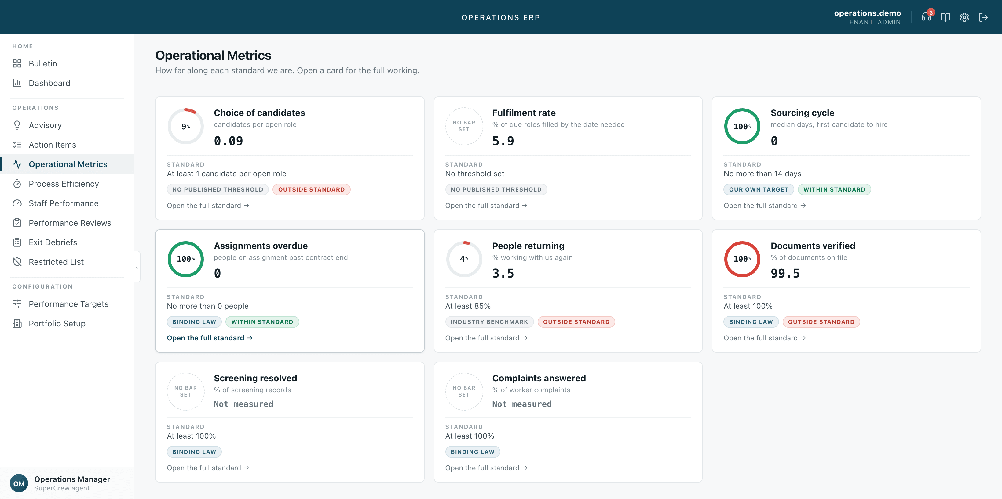 Depzilla Operations Management operational metrics — a card per standard showing attainment as a ring beside the raw figure, the standard being measured against, and whether it is binding law, an industry benchmark or the organization's own target; metrics with no threshold set are shown as such rather than as zero