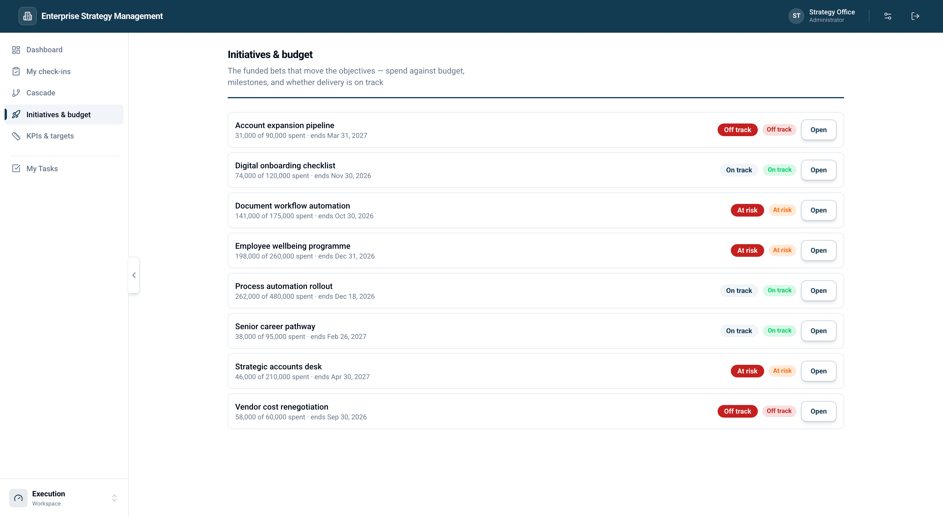 Depzilla Strategy Management initiative portfolio — eight funded initiatives showing spend against budget, delivery end date, and a health reading of on track, at risk or off track for each